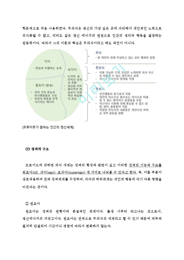 [상담심리학] 2020학년도 1학기 과제물_프로이트의 정신분석이론, 로저스의 인간중심 상담이론, 엘리스의 합리정서행동치료이론, 행동수정이론 - 복사본.hwp